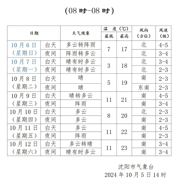 沈阳实时天气预报马上知