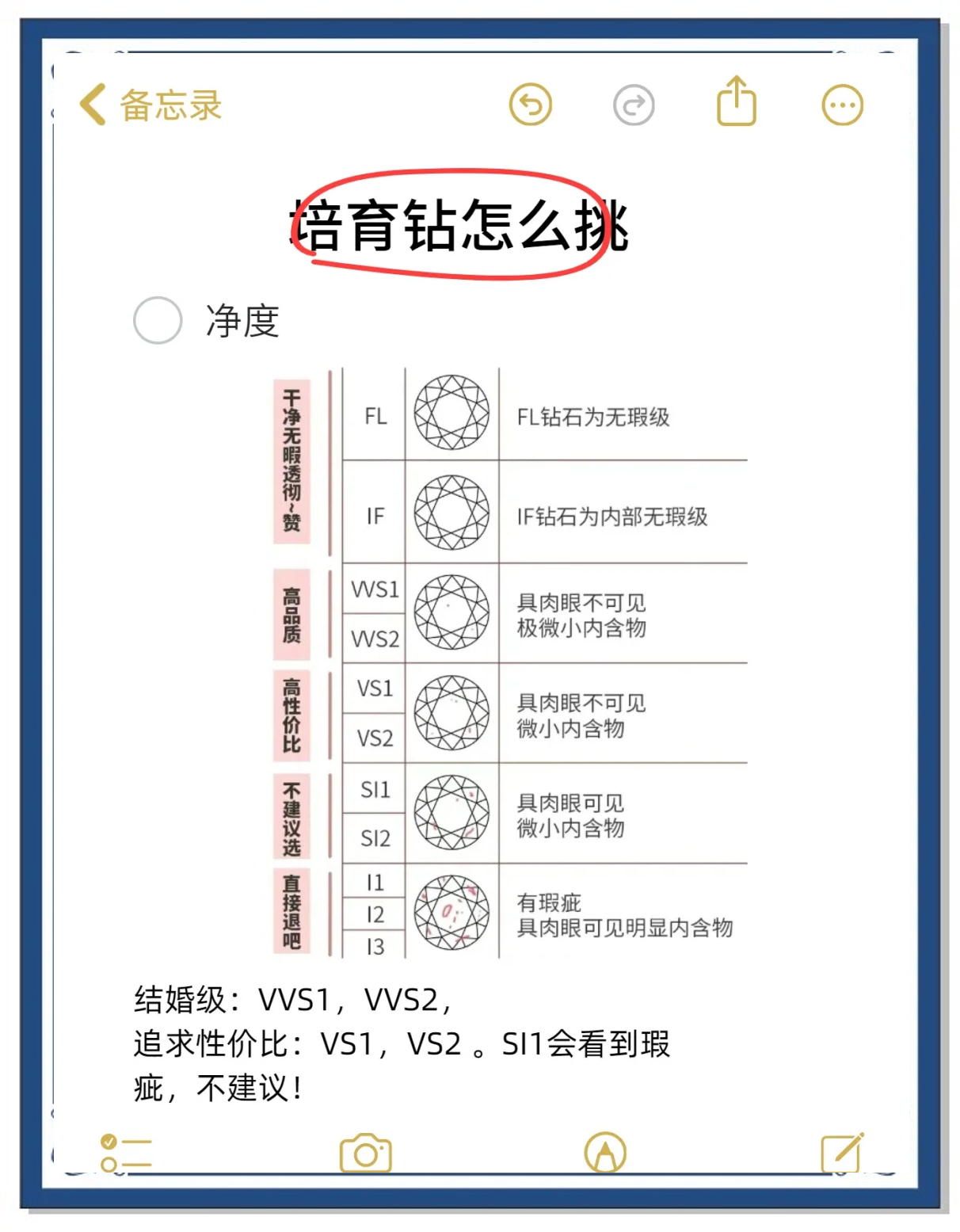 人工培育钻石有收藏价值吗(人工培育钻石买什么样的品质) 第1张