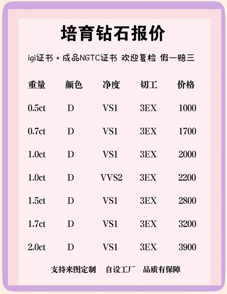 培育钻石可以买吗现在(培育钻石可以买吗现在值得买吗)