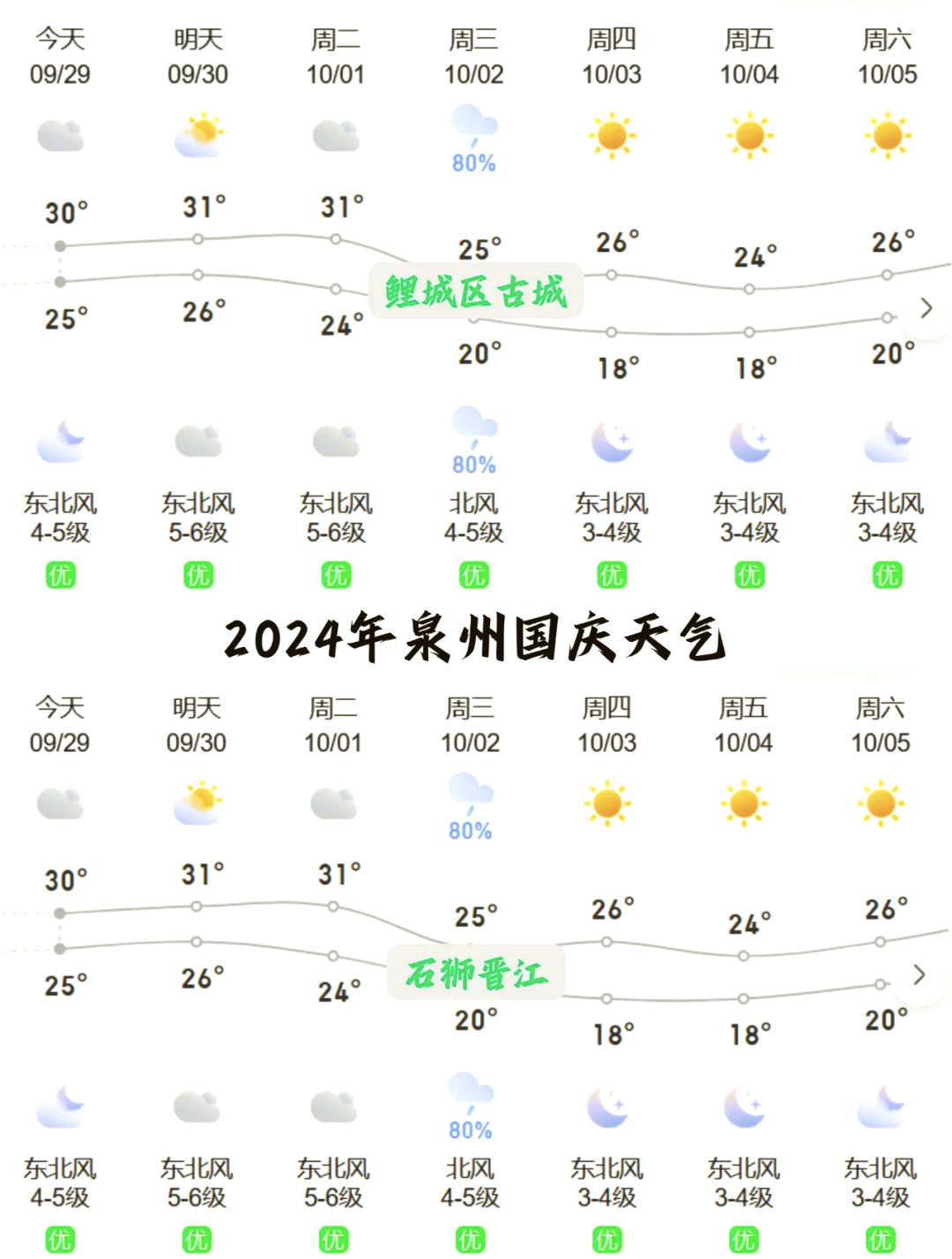 福建省寿宁县天气预报预报