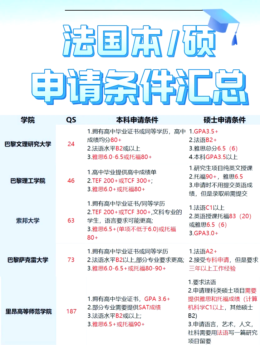 法国留学计划