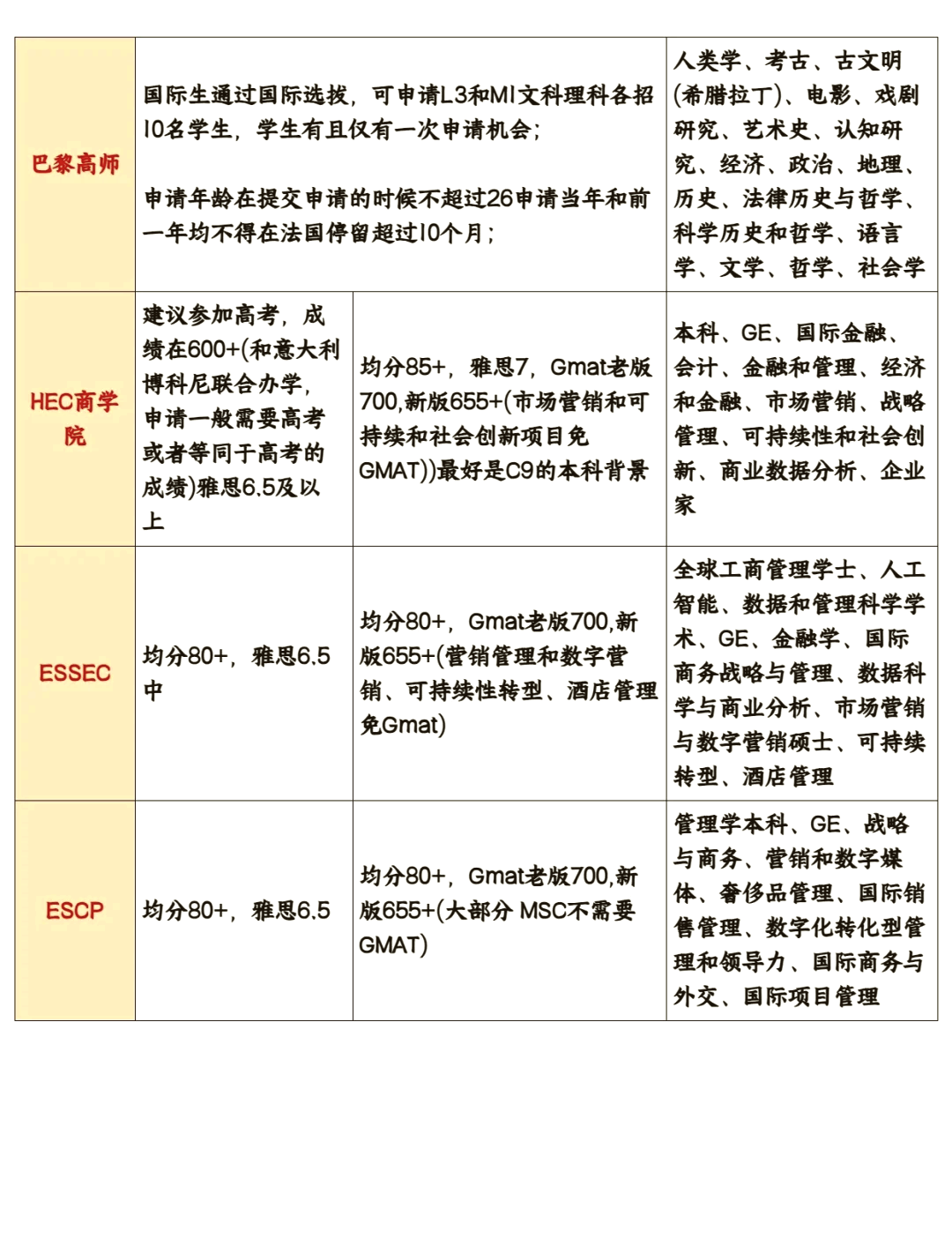 法国留学需要哪些条件
