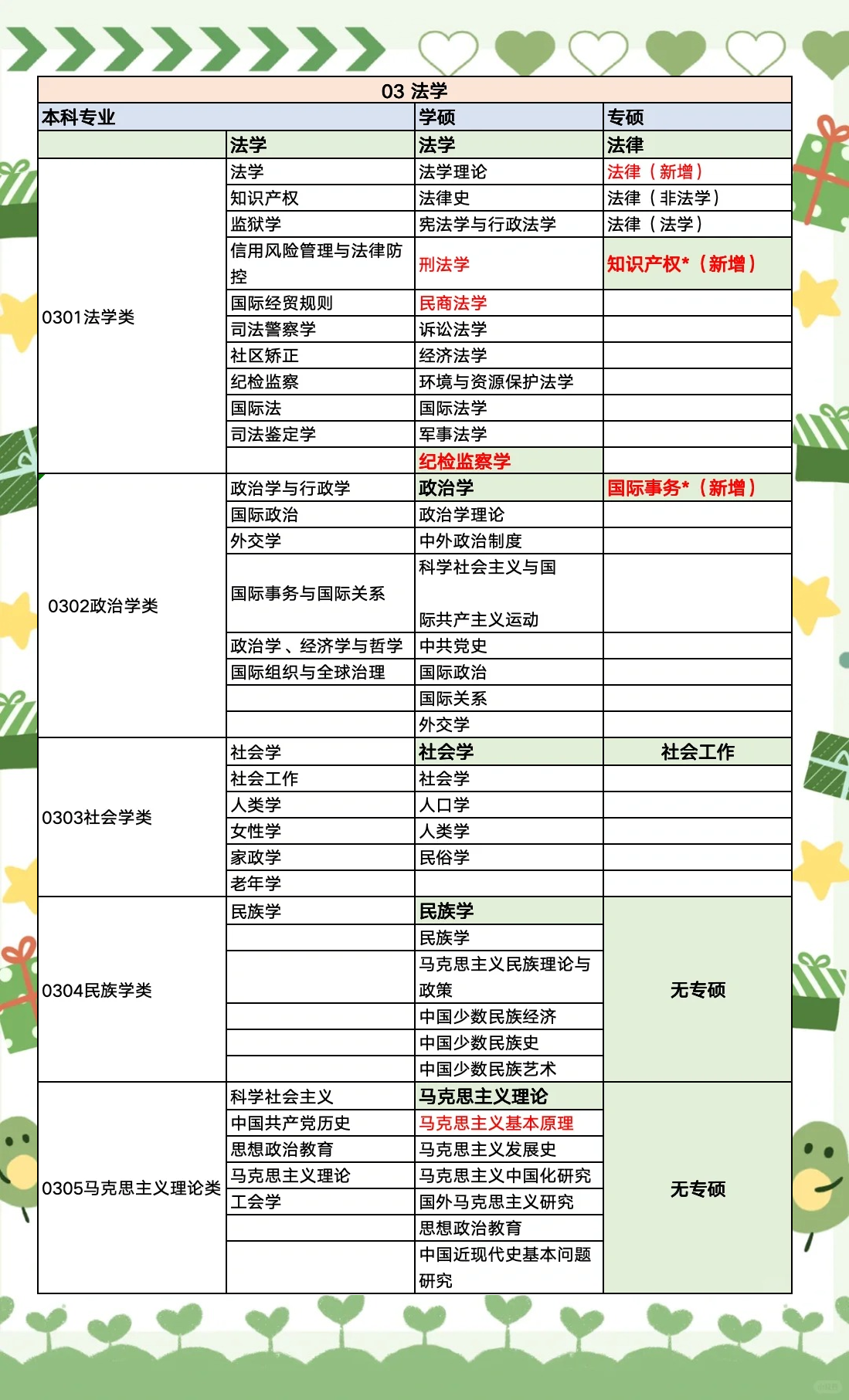 法学本科生司考经验(法学本科生司考经验怎么样)