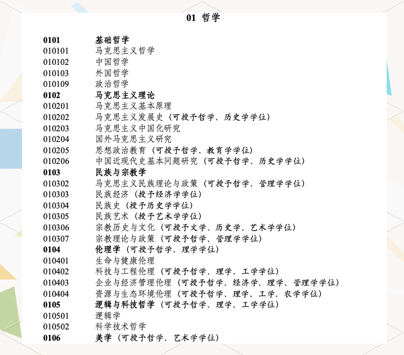 哲学系都有什么专业(哲学系有什么专业可选)