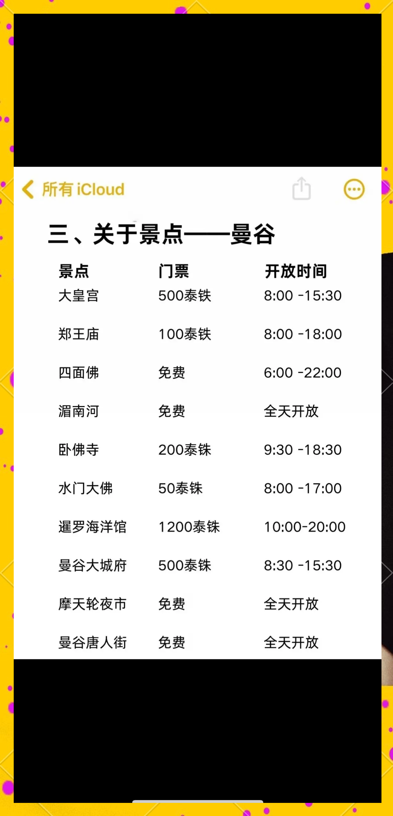 泰国天气预报天气大全