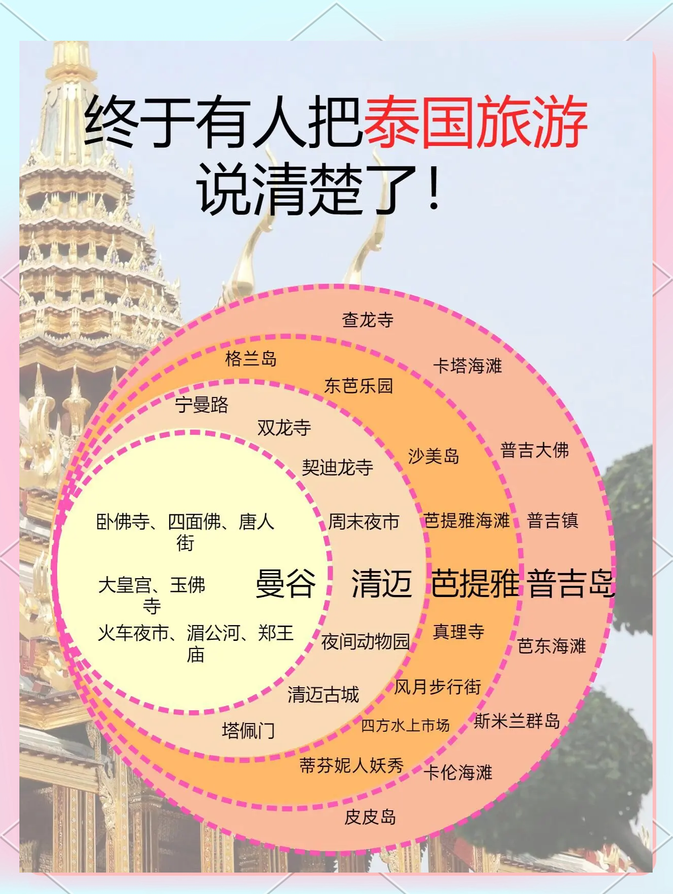 为什么去泰国旅游这么贵为什么在线