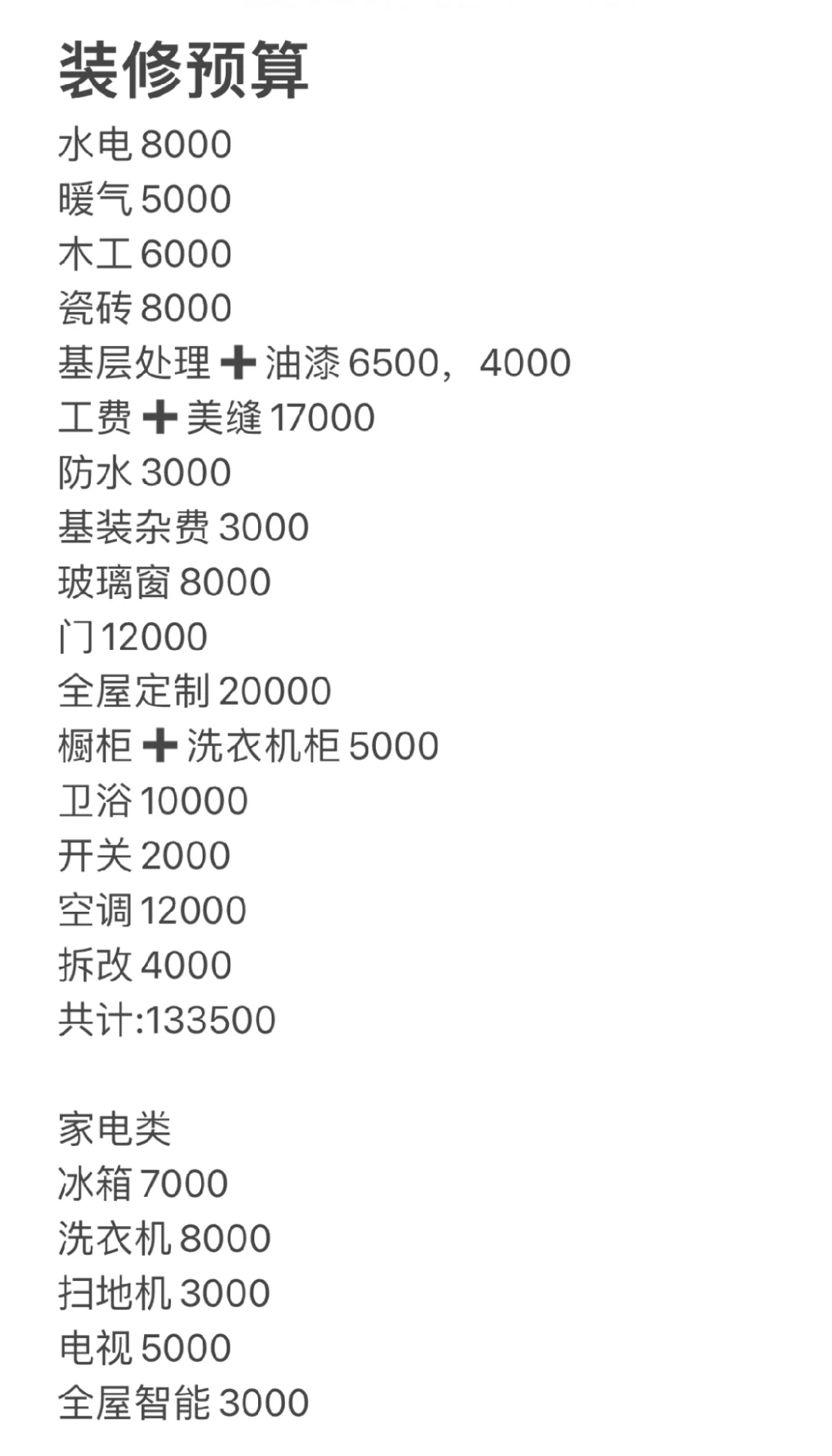 110装修费用预算表