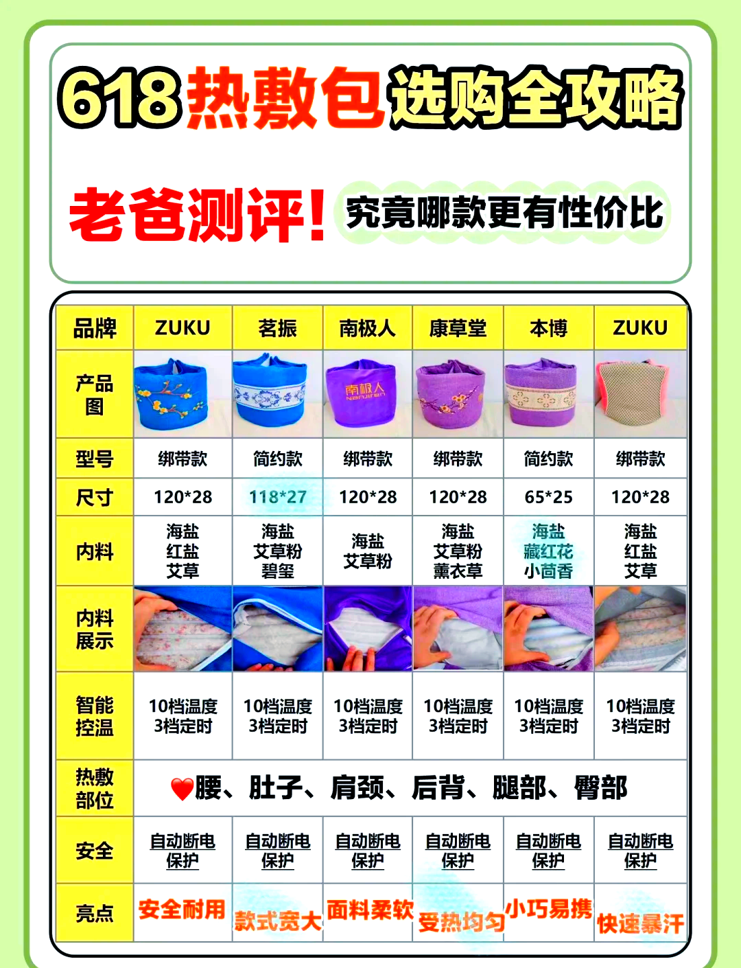海盐热敷袋价格表