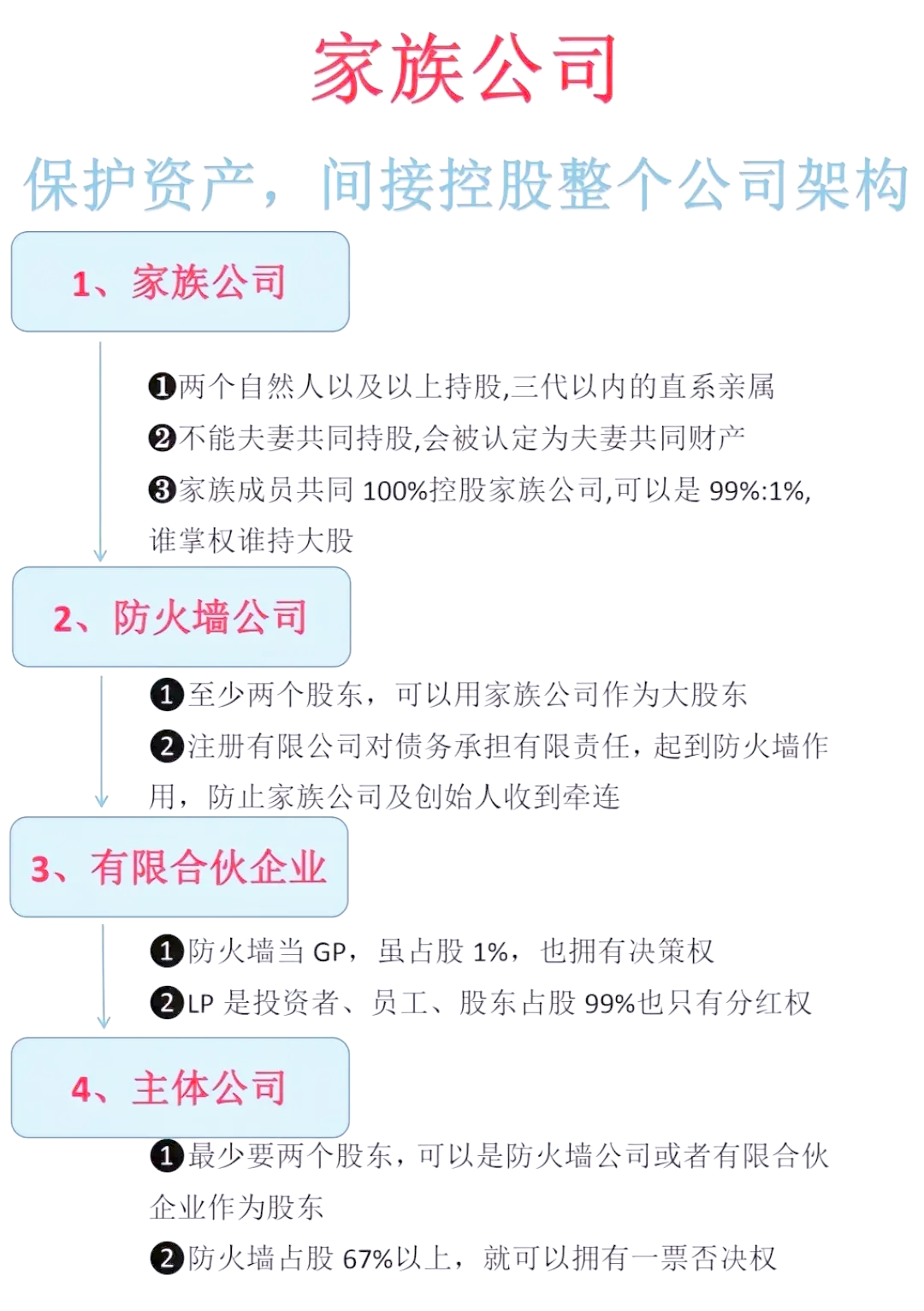 家族企业的优势与劣势