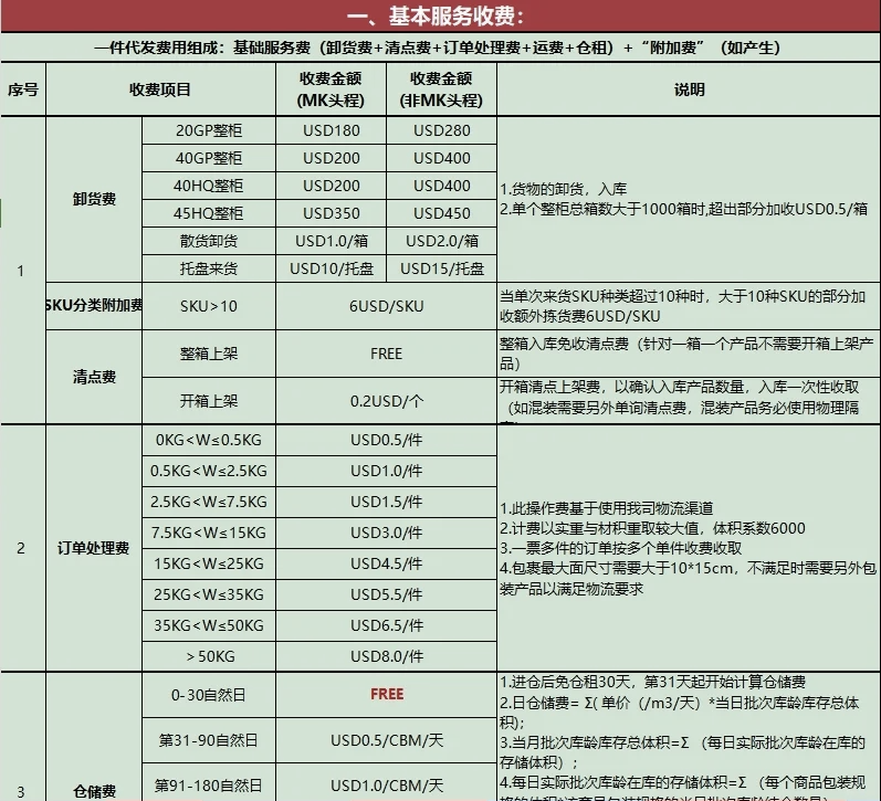 海外服务器租用的价格，国外服务器租用多少钱一年