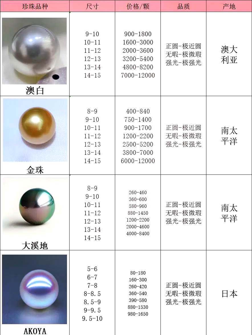 2025珍珠真的要涨价吗为什么(2025珍珠真的要涨价吗为什么呢)