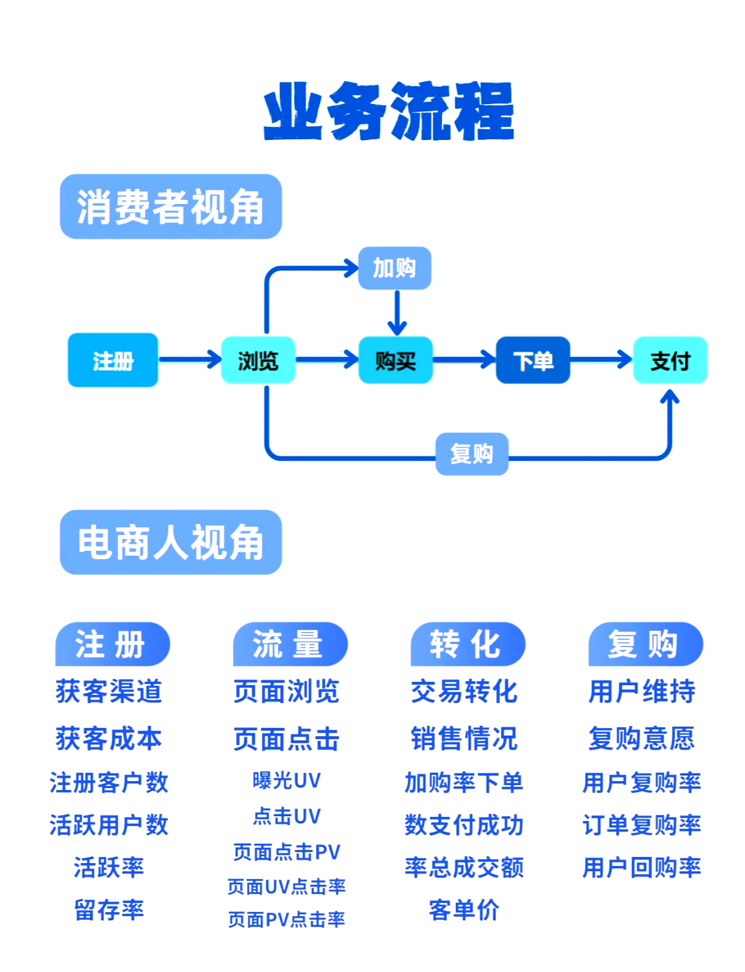 电商数据分析的常用方法有