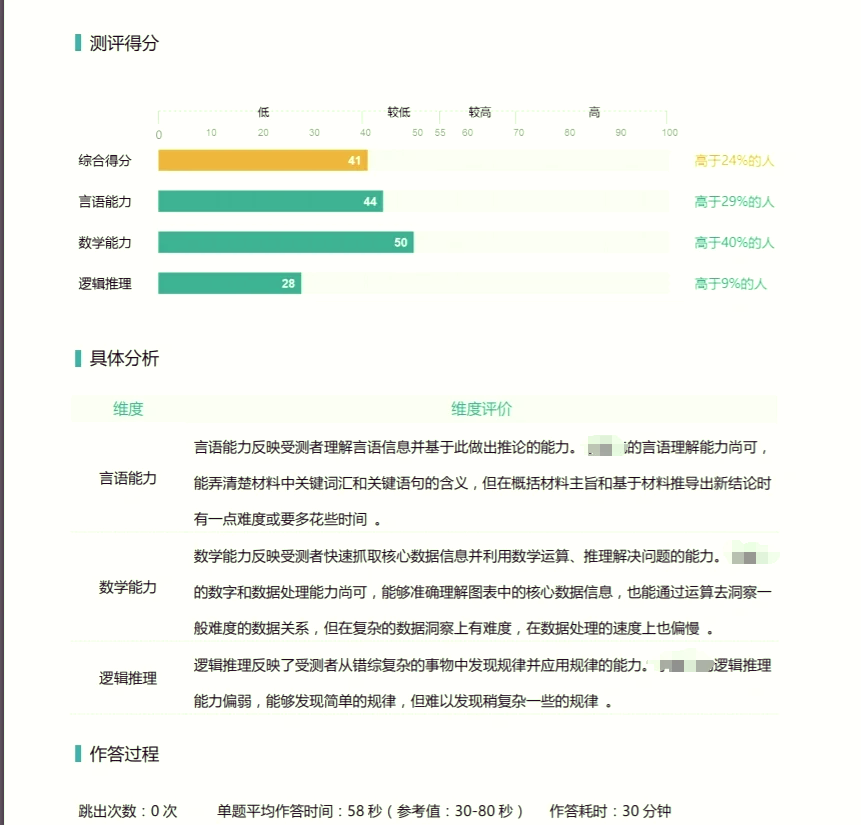 360度人才测评不偏不倚好吗=360度测评是什么意思