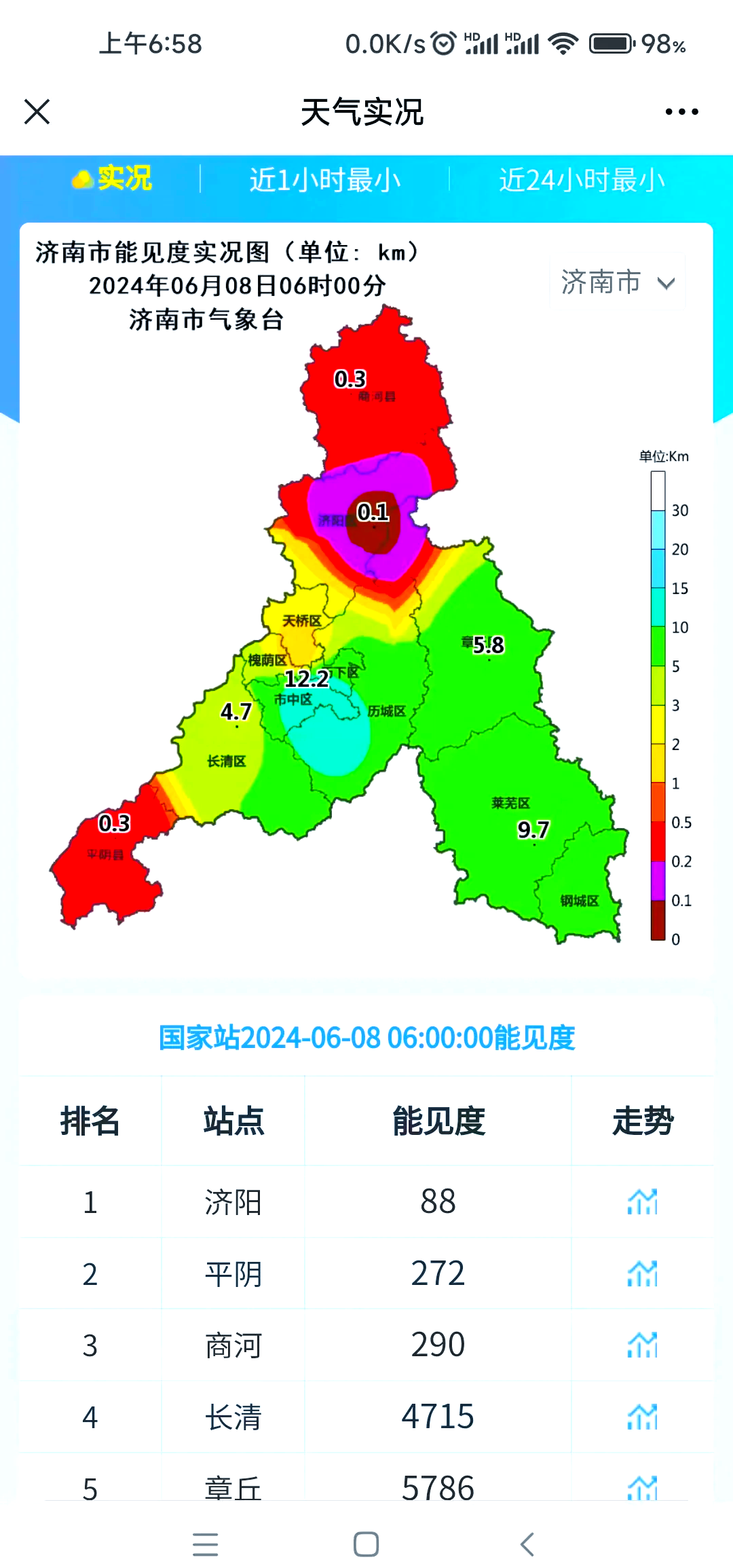 济南南部山区天气预报马上知