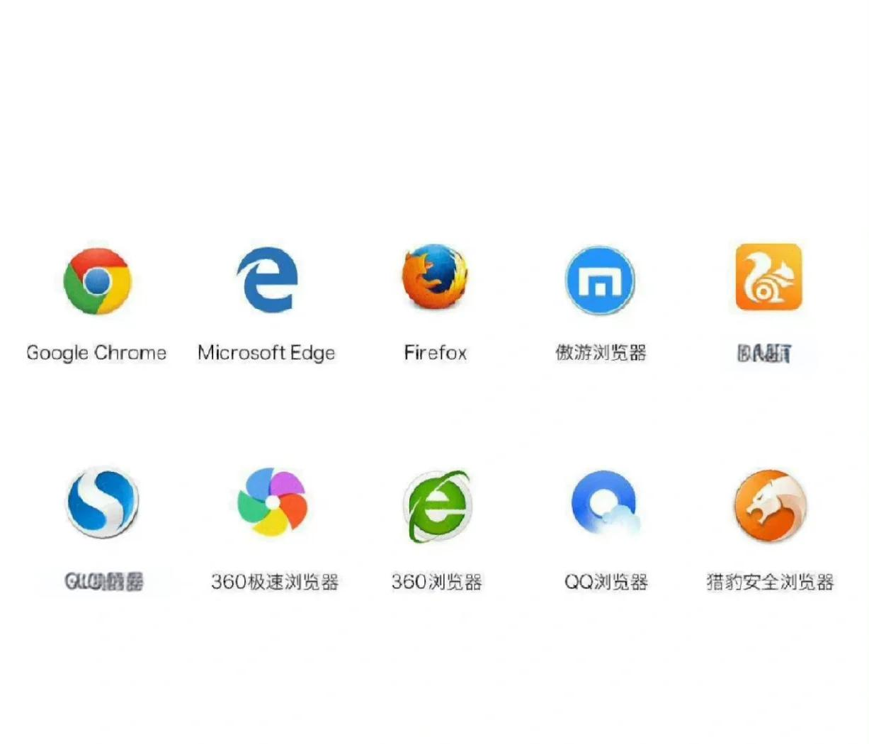 2023最好用的浏览器=2023最好用的浏览器排行榜