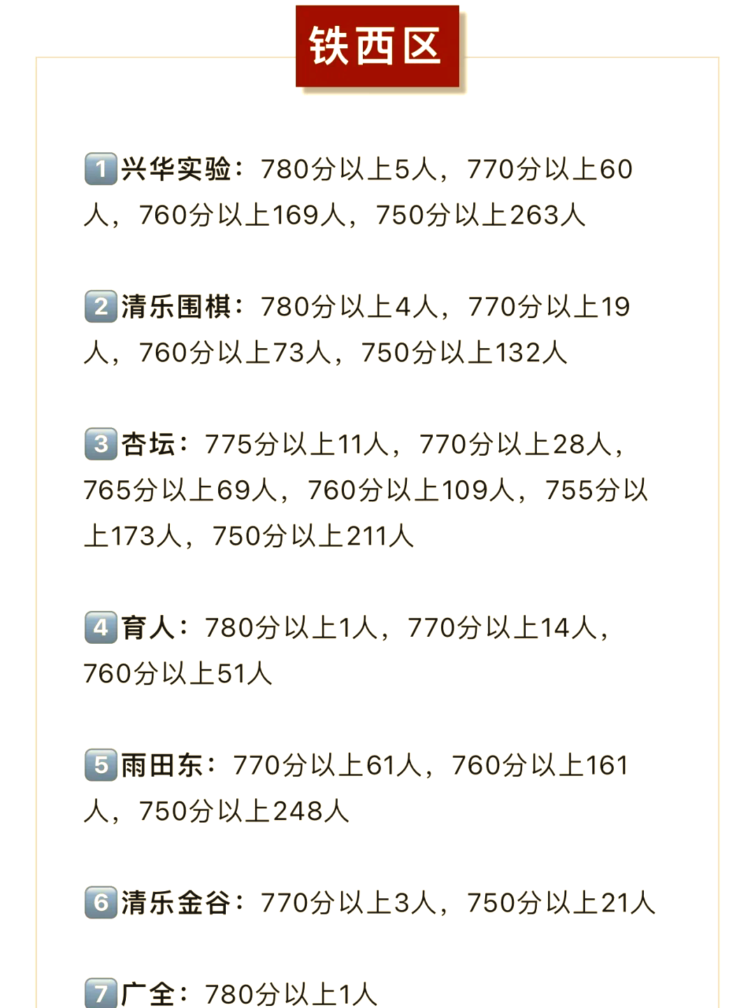 按分数段统计学生人数