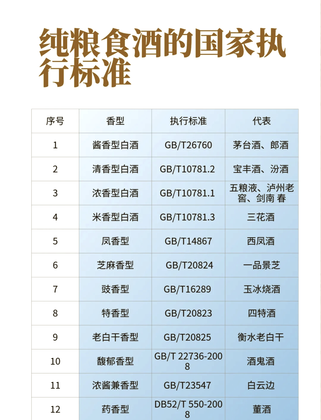 白酒标准代号对照表大全