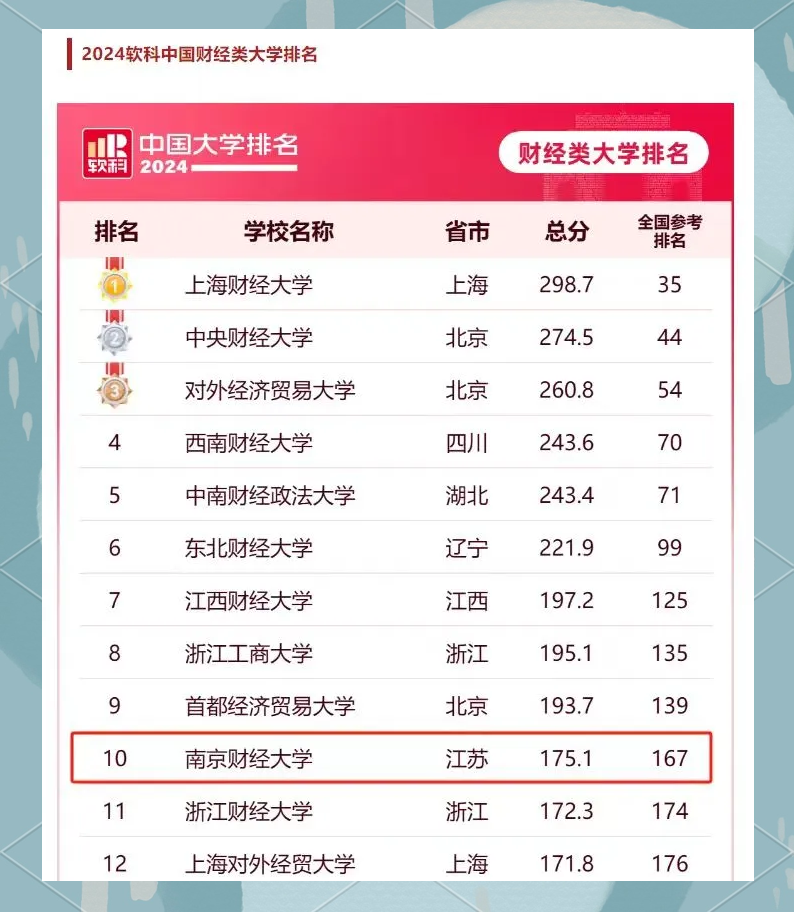 会计专业二本学校排名(会计学专业二本公立大学排名)
