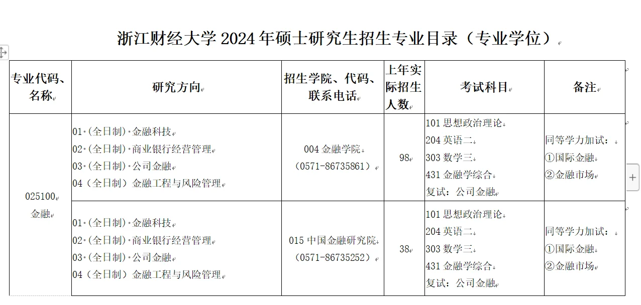 浙江财经大学金融专业(浙江财经大学金融专业学费)