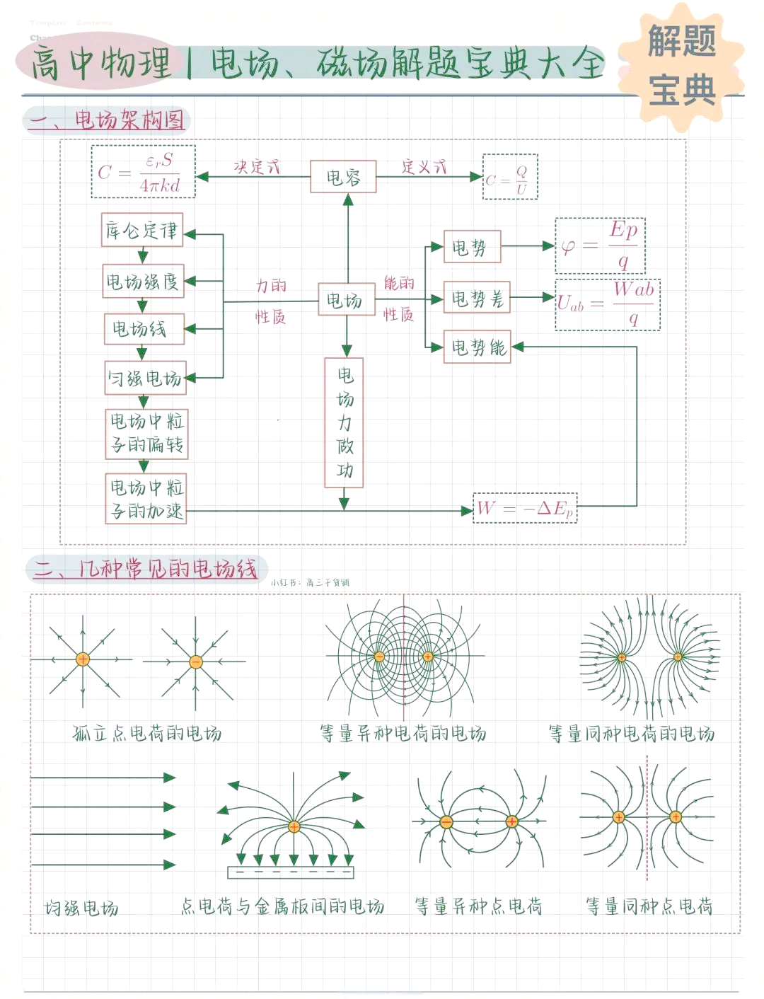 高二物理磁场与安培力知识点(高二物理磁场与安培力知识点汇总) 高二物理磁场与安培力知识点(高二物理磁场与安培力知识点汇总)