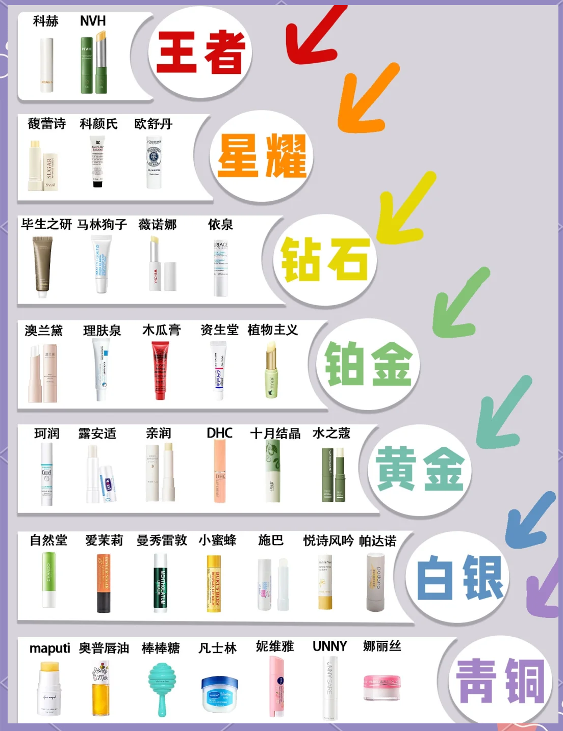 孕妇用什么唇膏好(孕妇用什么品牌护肤品好)