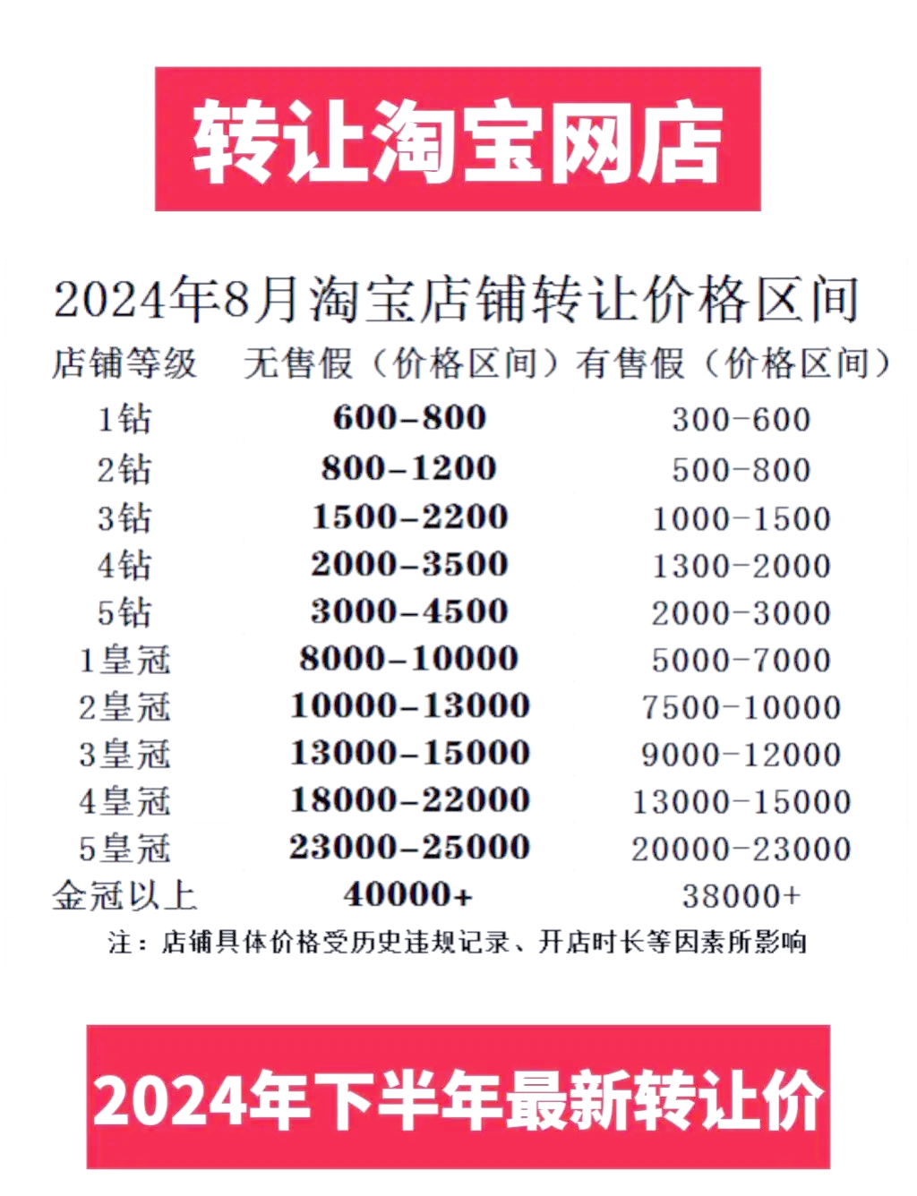 淘宝权重下降是什么原因=淘宝权重被降多久才能恢复