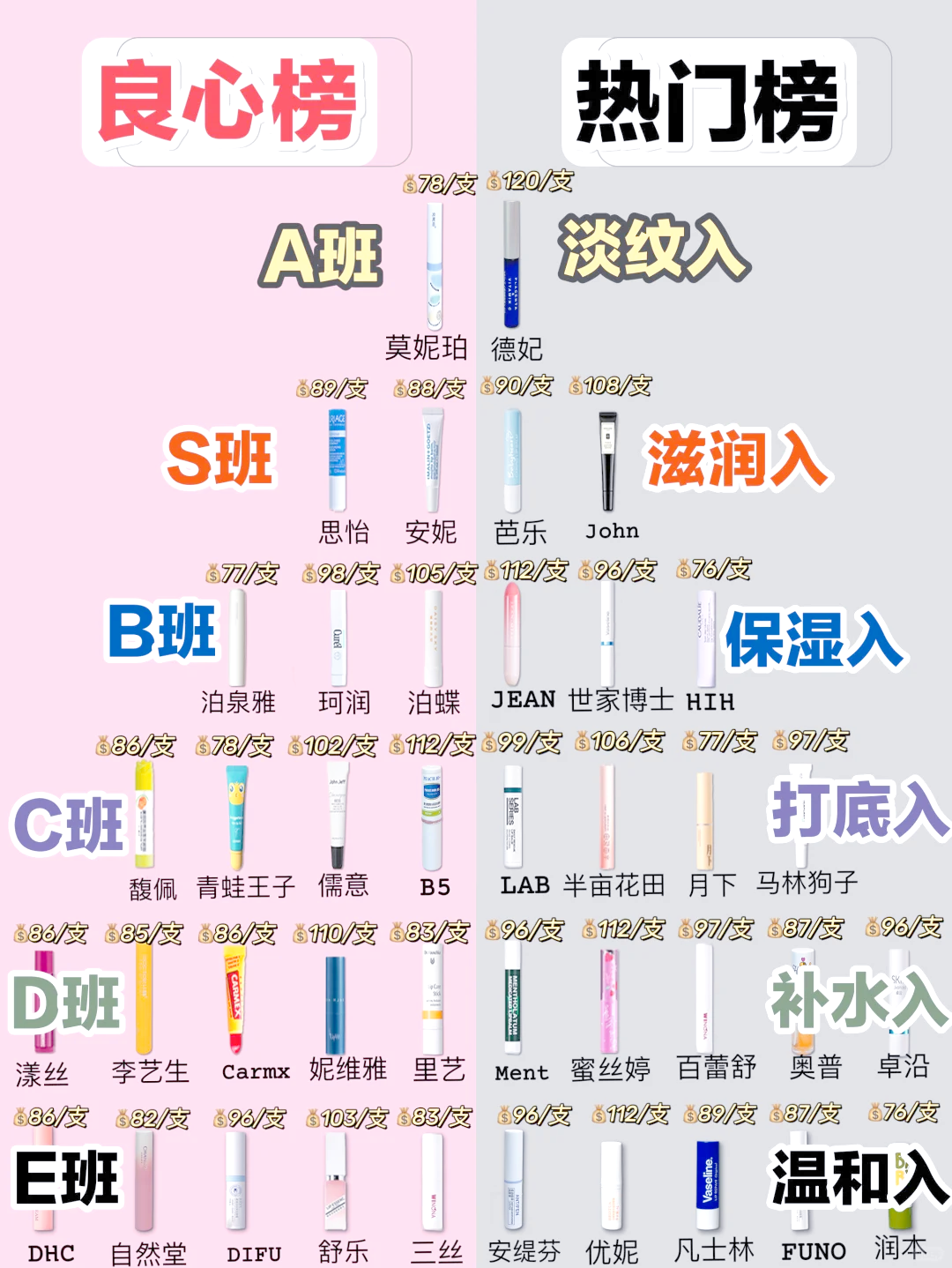 diy润唇膏配方(diy润唇膏配方比例)