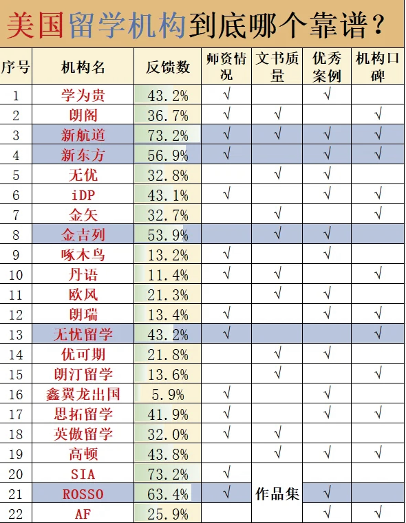 新航道留学的口碑怎么样留学在线