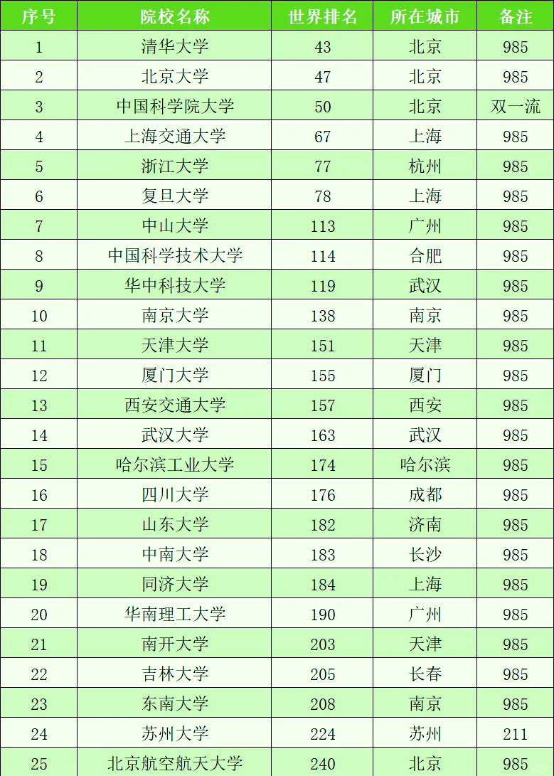 高校排名最新排名_北京市高校排名最新排名 高校排名最新排名_北京市高校排名最新排名（北京市高校排名榜） 360词库