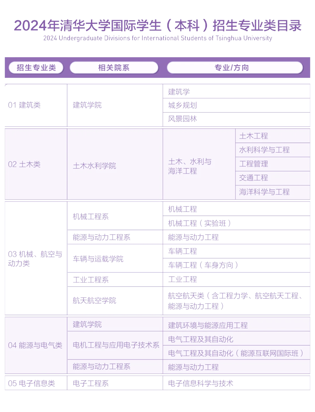 2024本科专业一览表