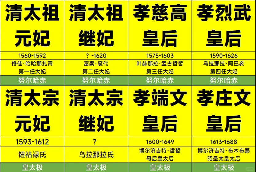 皇后娘娘代表数字几