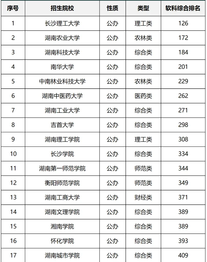 包含湖南二本体育大学排名的词条 包罗
湖南二本体育大学排名的词条（湖南二本体育院校排名） 体育