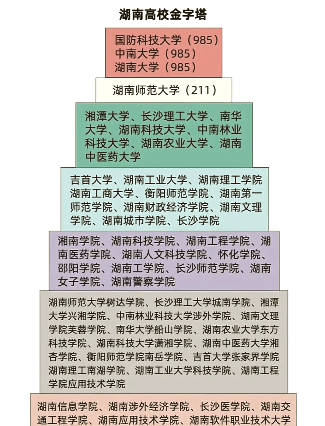 南京财经大学是211吗湖南科技大学(南京财经大学不是211,但分为什么高?)