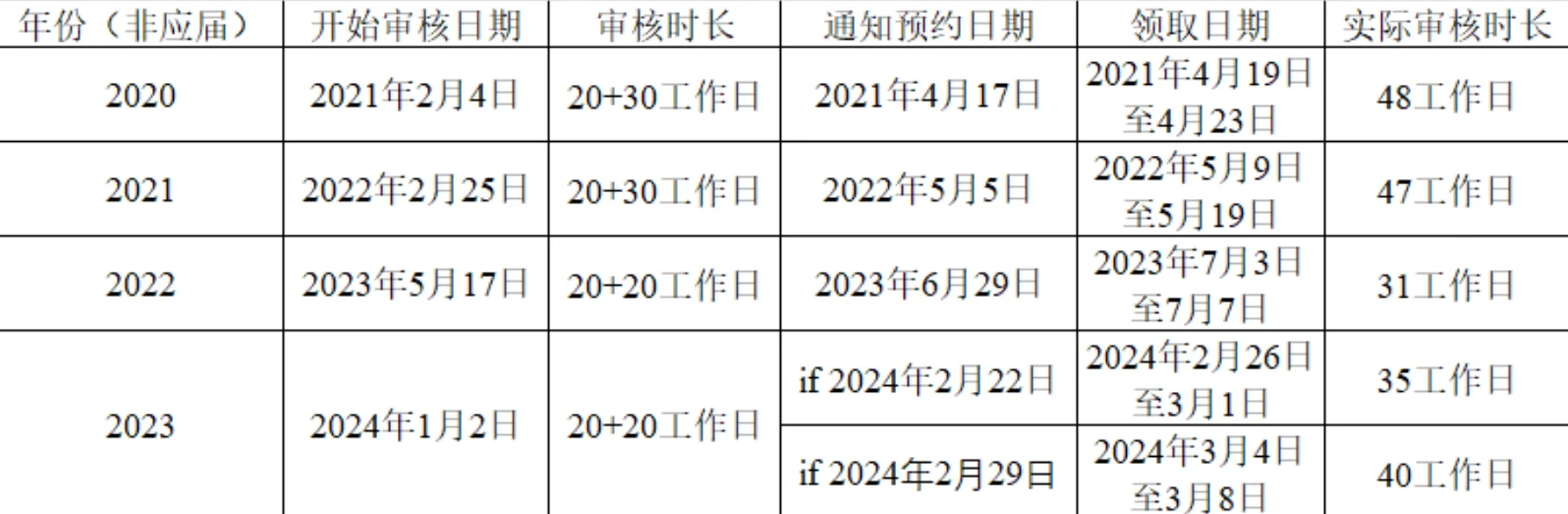 2020年司考几月几号(2020年司考几月几号考)