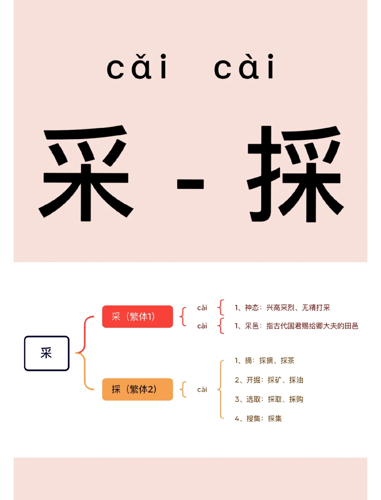 采字代表什么数字
