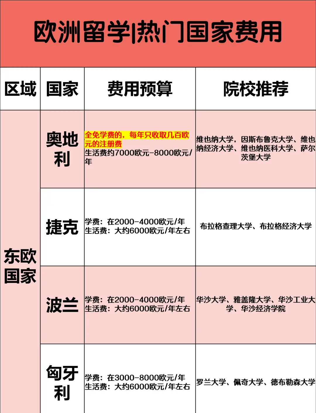 去荷兰留学条件 去荷兰留学条件