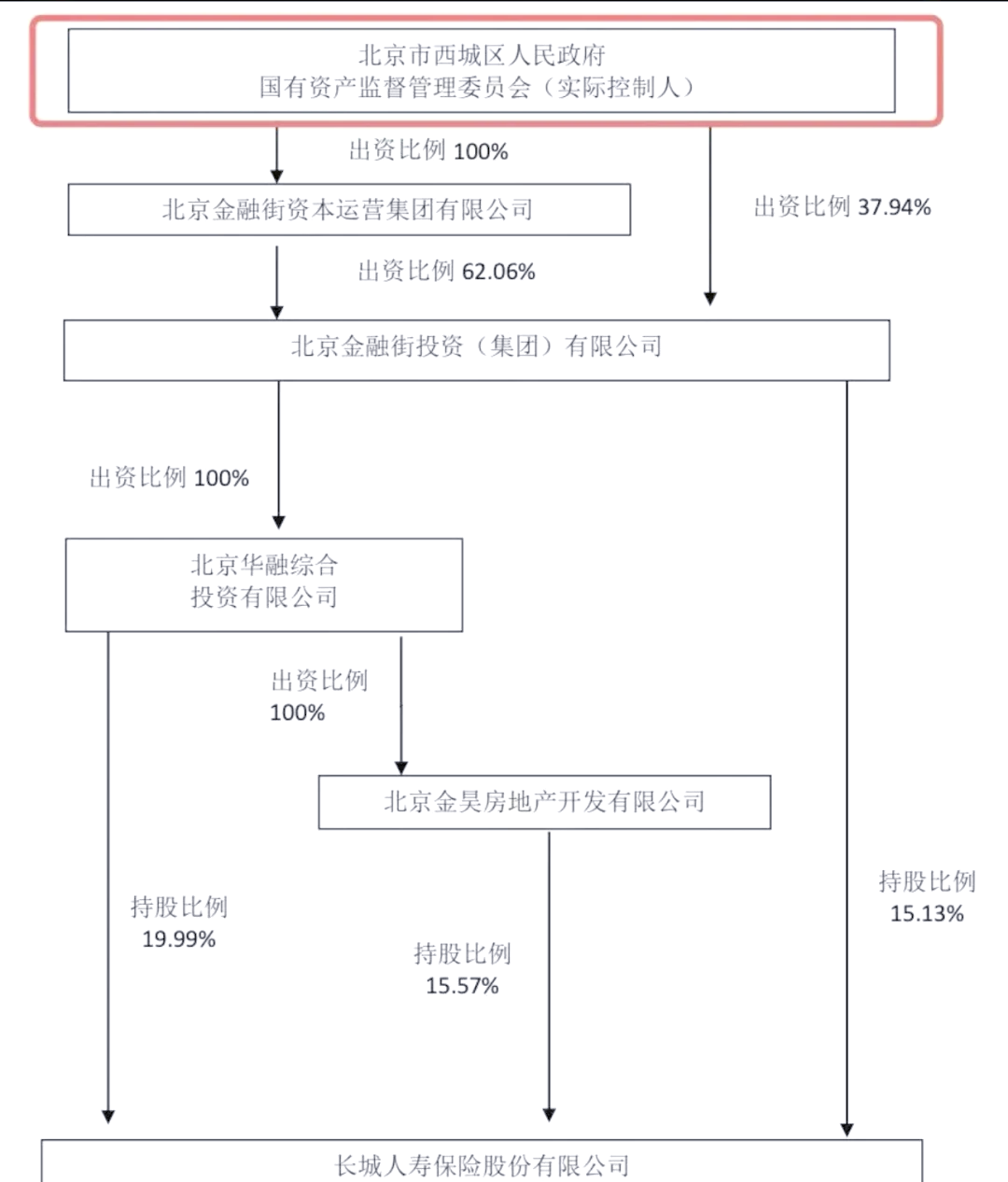 长城开发股票分析，长城开发股票分析论文