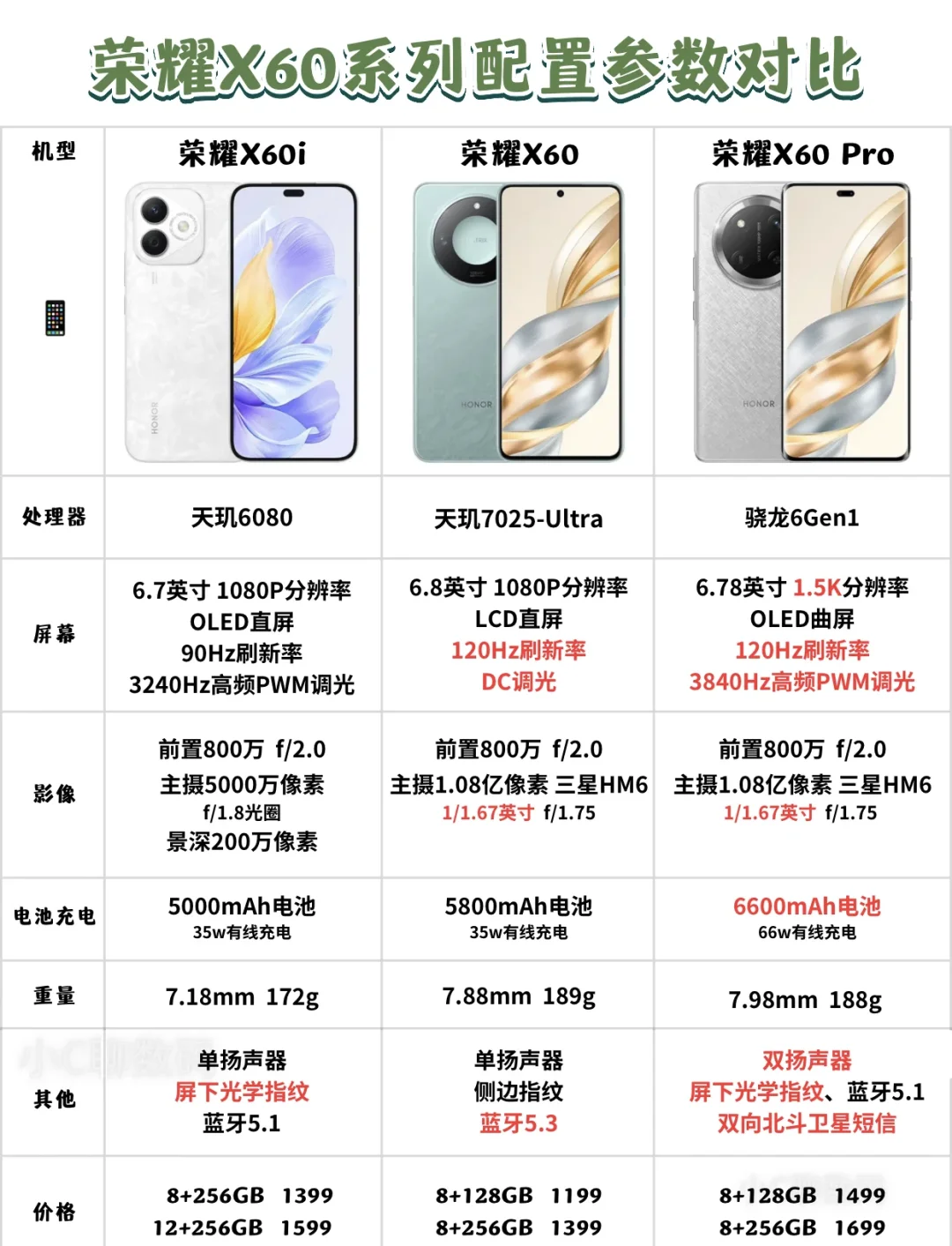 荣耀v系列和荣耀系列区别,荣耀v系列和荣耀系列区别哪个好 荣耀v系列和荣耀系列区别,荣耀v系列和荣耀系列区别哪个好