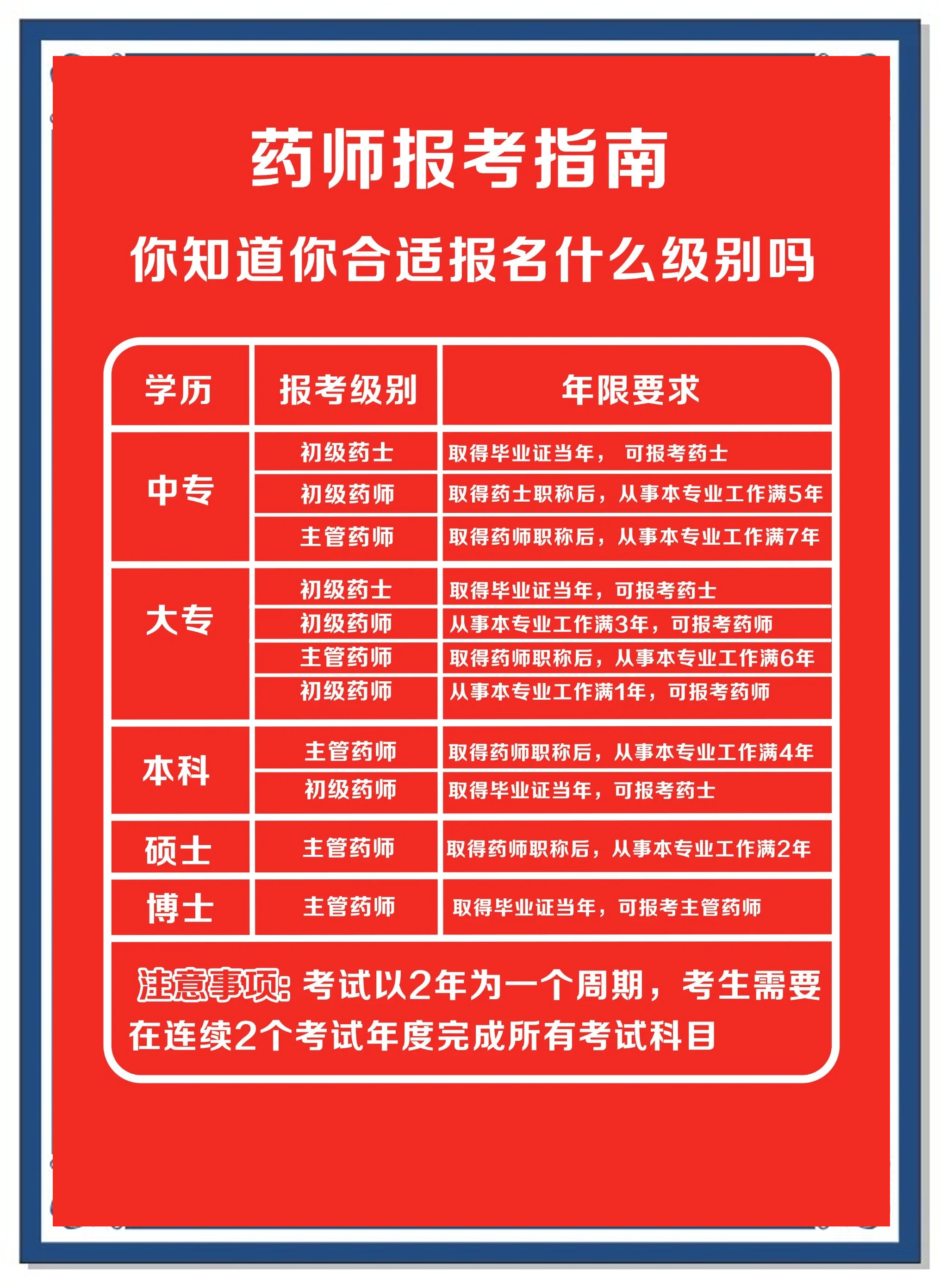 药士报考报名官方网站_药士报名时间2020入口官网