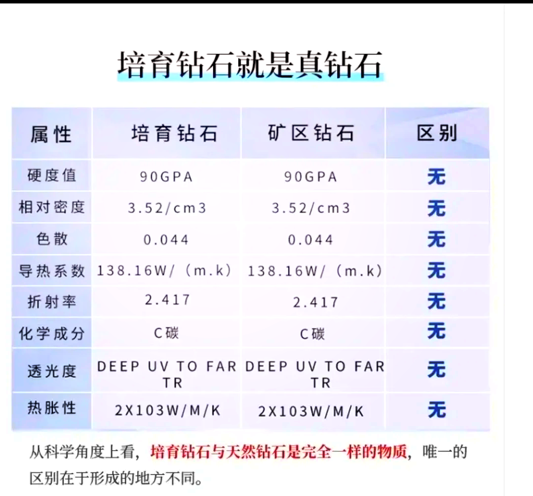 人工合成宝石的概念是什么(人工合成宝石是否对人体有害)