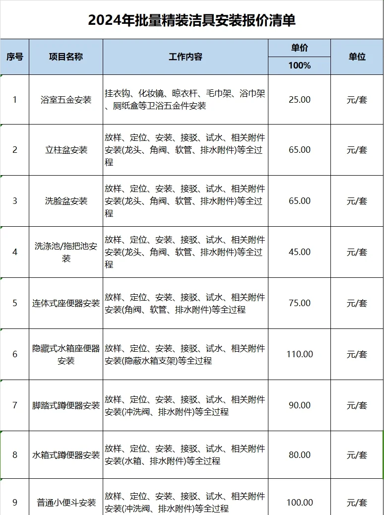 厨卫价格一览表