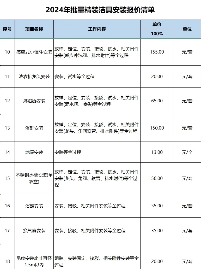 卫浴报价明细表