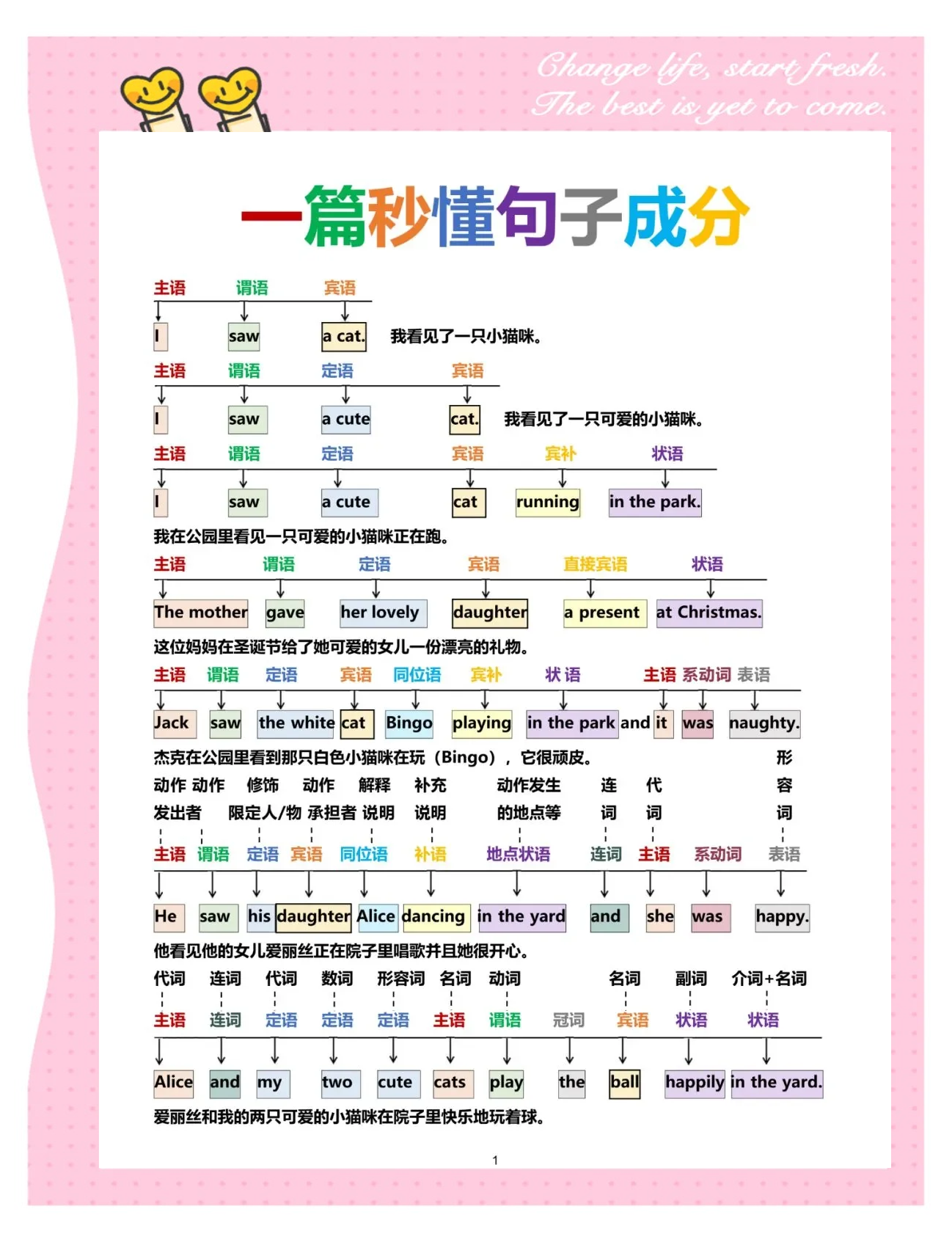 谁还不会分析句子成分！一遍看懂英语语法！的简单介绍