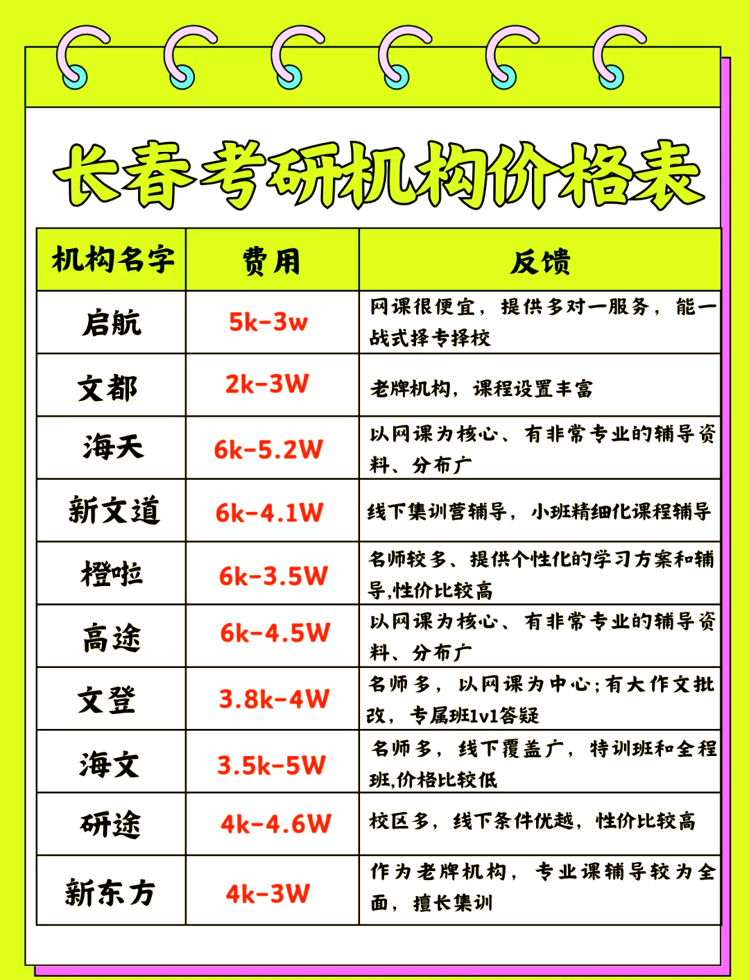 长春大学考研率（长春大学2021考研分数线）《长春大学考研率怎么样》