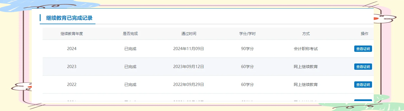 什么是加权学分成绩=加权学分成绩和绩点有什么关系