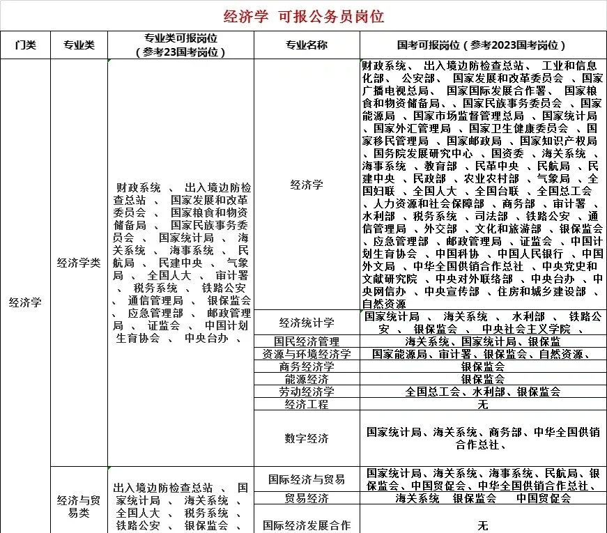 财政学专业考公务员有优势吗(财政学专业考公务员有优势吗女生)