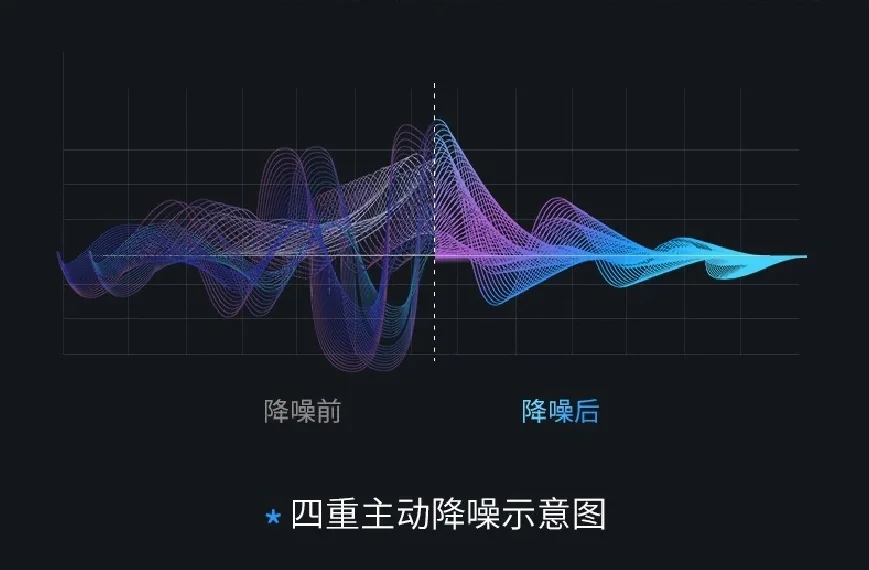 什么是降噪(什么是降噪耳机)