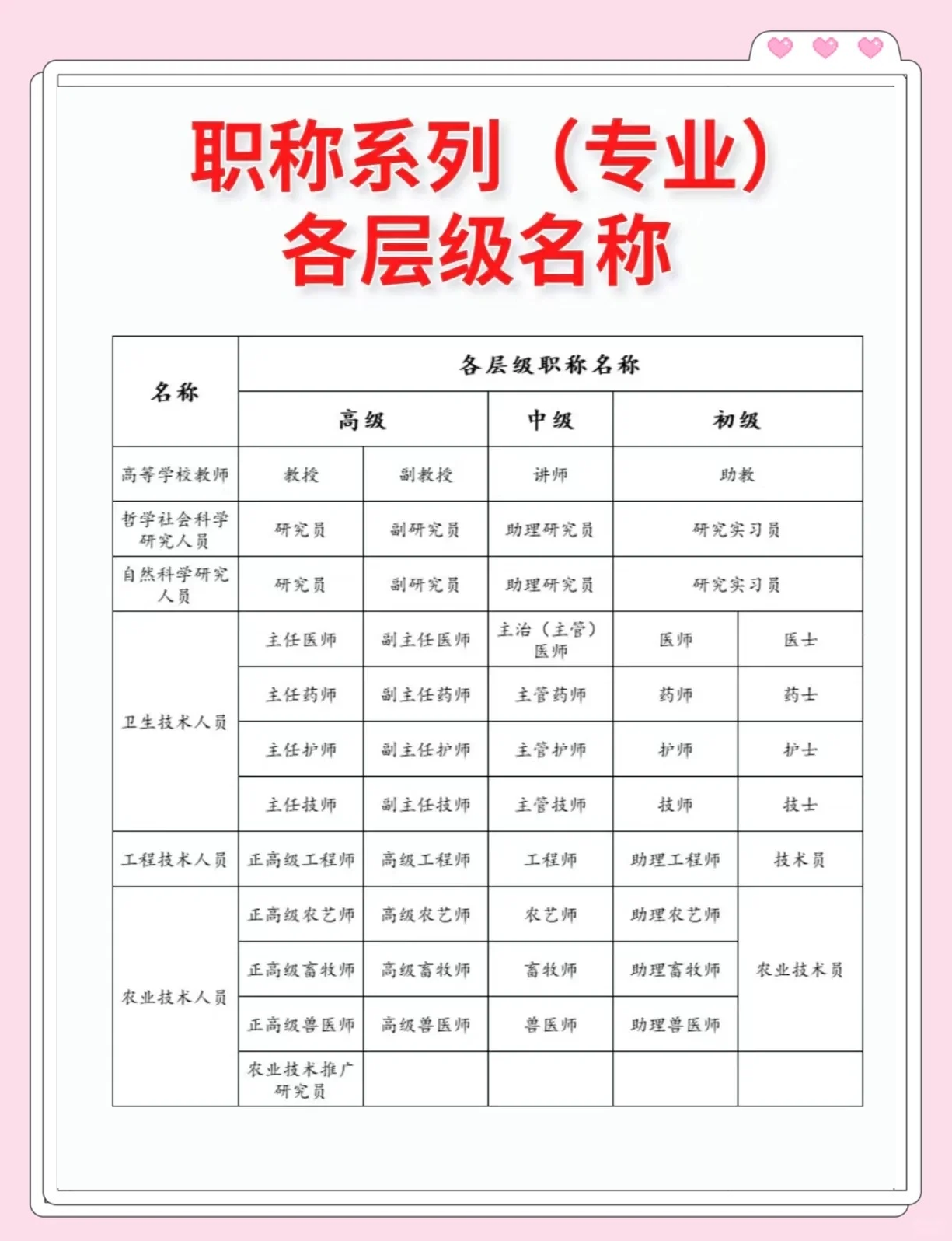 职称评审表扬和表彰的区别