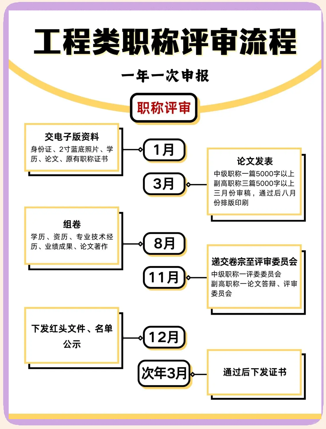 职称评审怎样才算通过