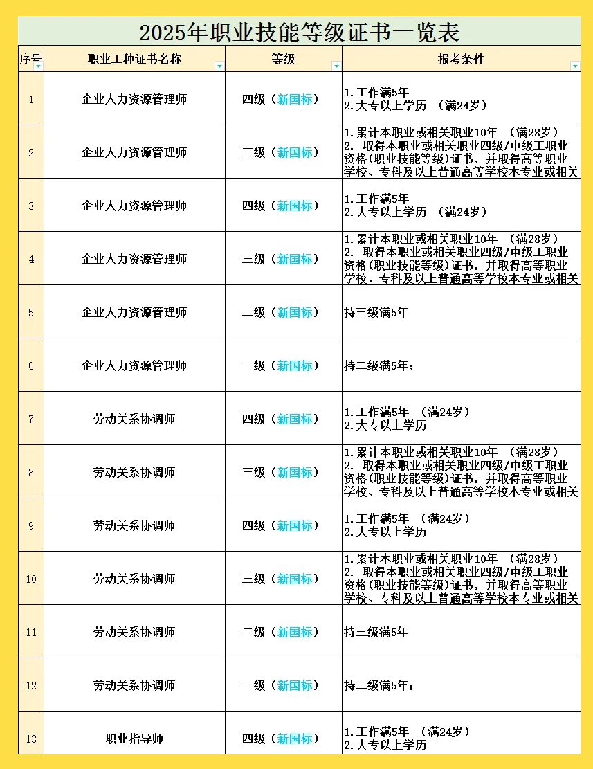 职业证书资格查询网免费查询(职业证书资格查询网免费查询下载)